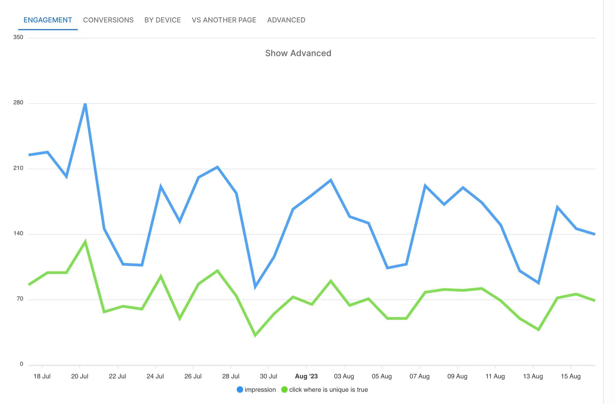 Understand site analytics