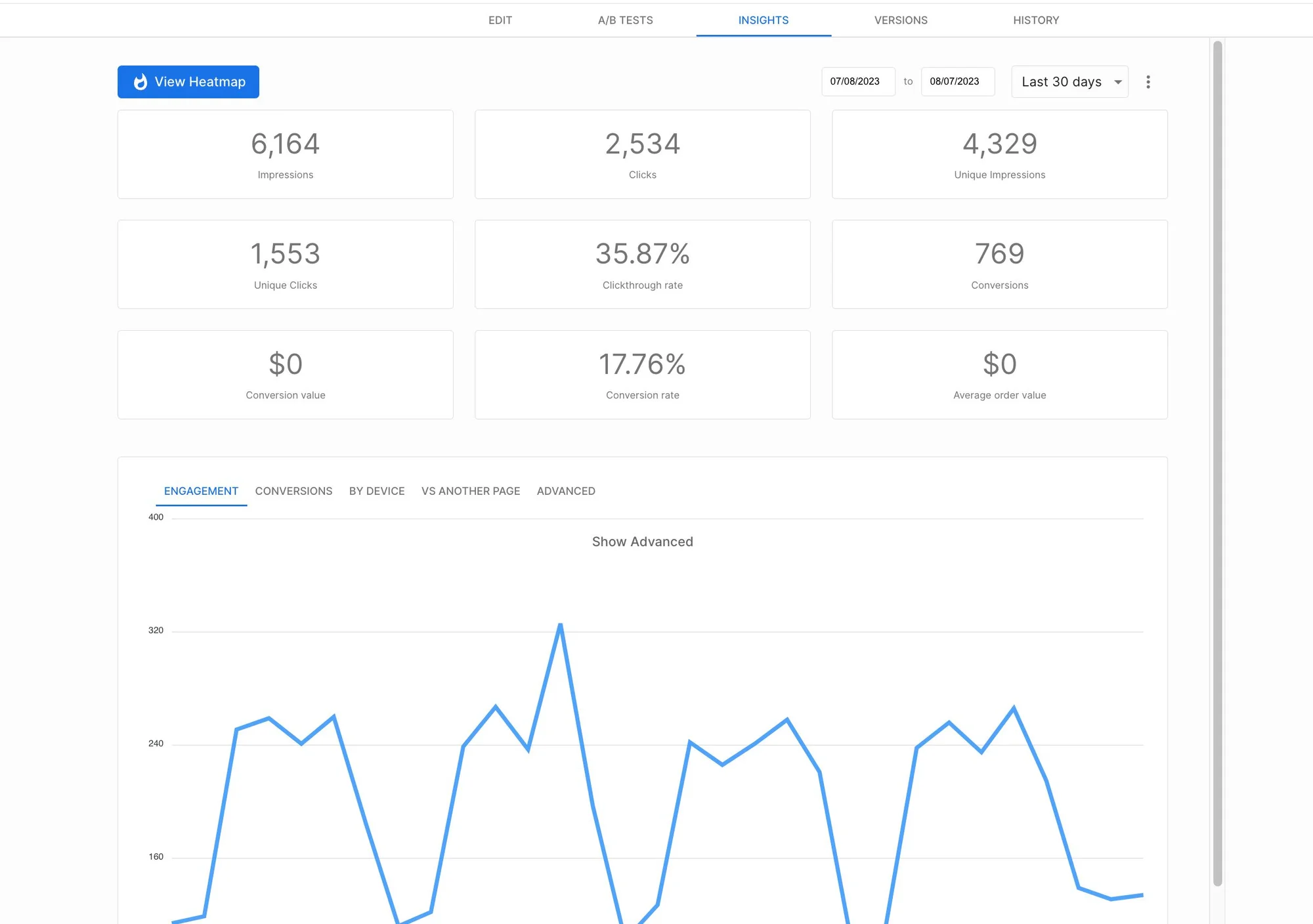 A/B Testing Insights