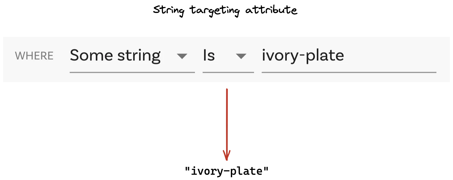 Custom Targeting Attributes & Types