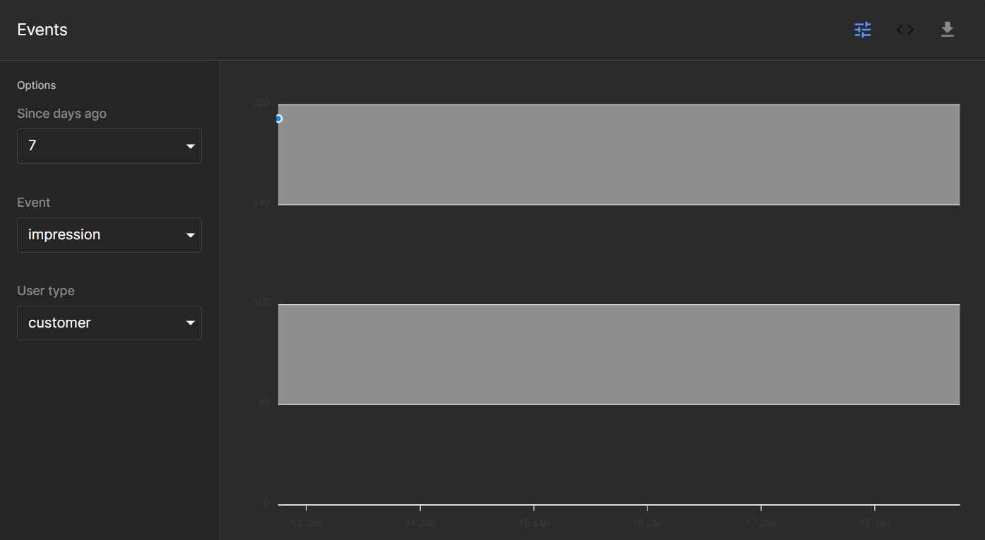 Insights Graph