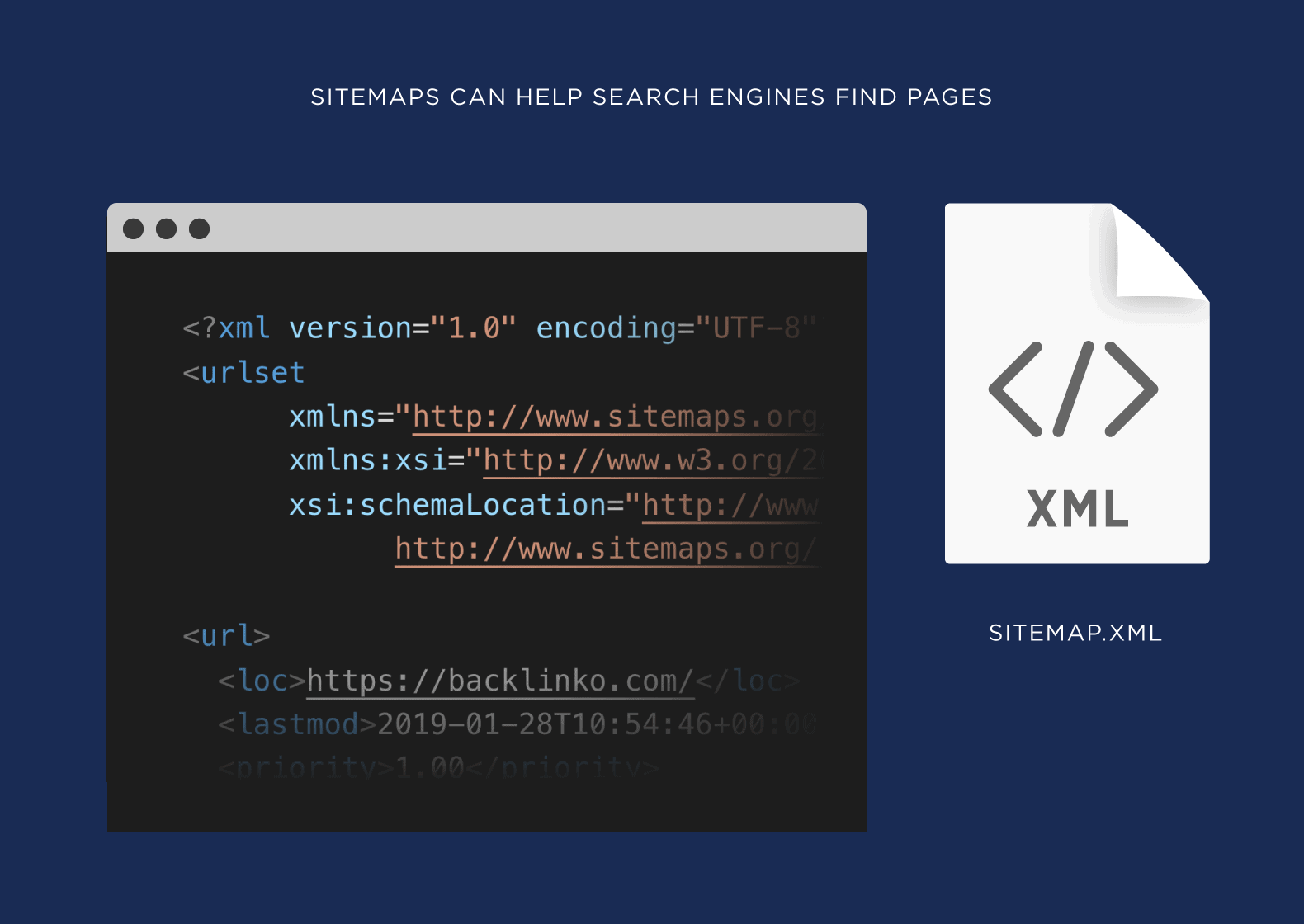 Sitemaps 